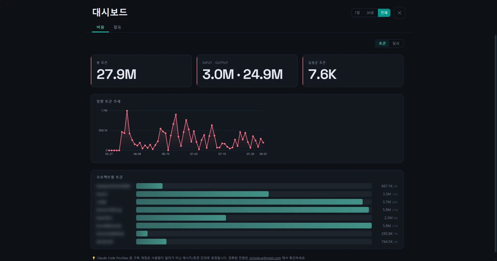 Dashboard